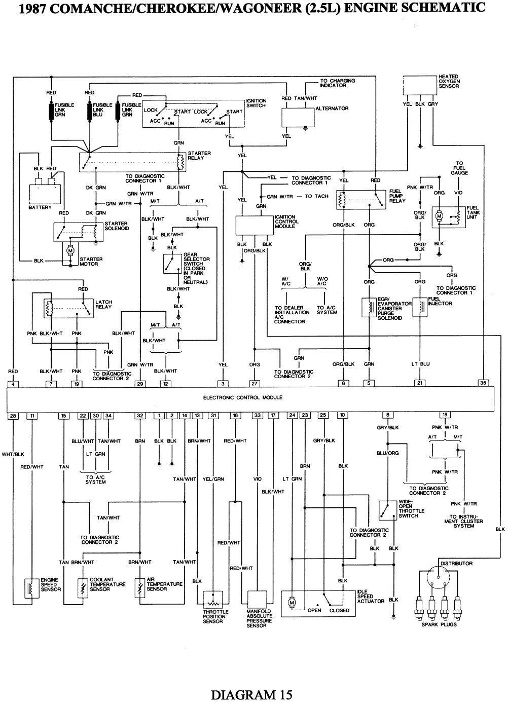 2002 Jeep Grand Cherokee Cooling Fan Wiring Diagram 2002 Jeep Grand Cherokee Cooling Fan Wiring Diagram Database