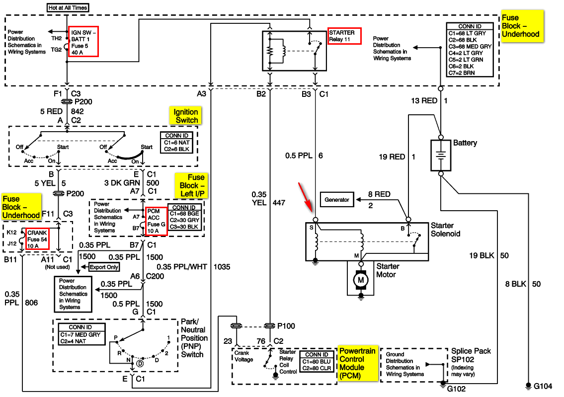 2002 Pontiac Grand Am Fuel Pump Wiring Diagram 2002 Pontiac Grand Am Wont Start Bat is Good Starter is