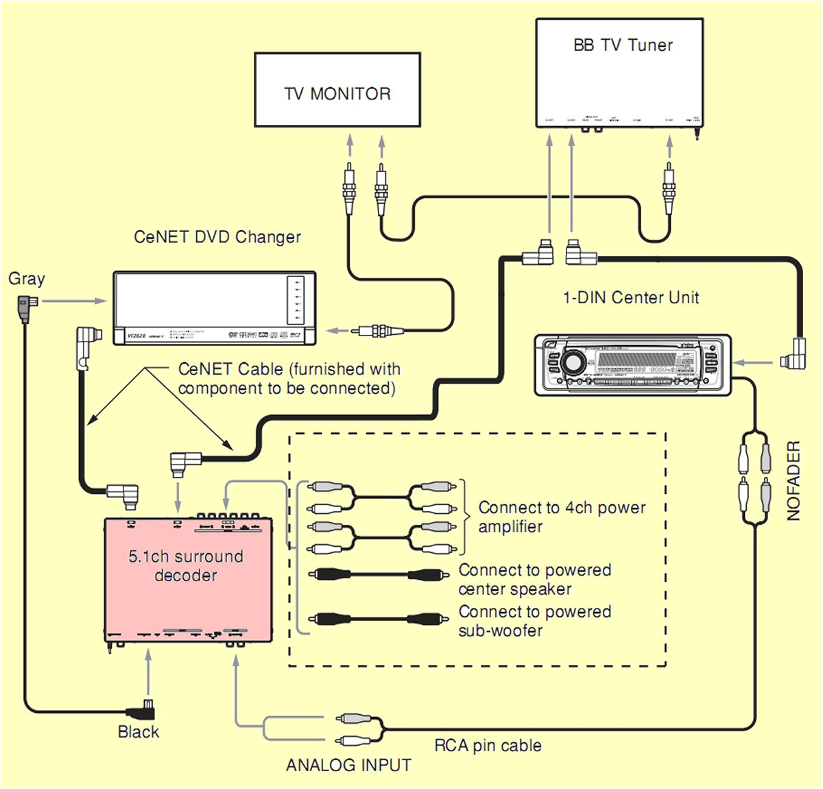 2003 Cadillac Deville Stereo Wiring Diagram 2003 Cadillac Deville Ac Delco Tape Deck Wiring Diagram