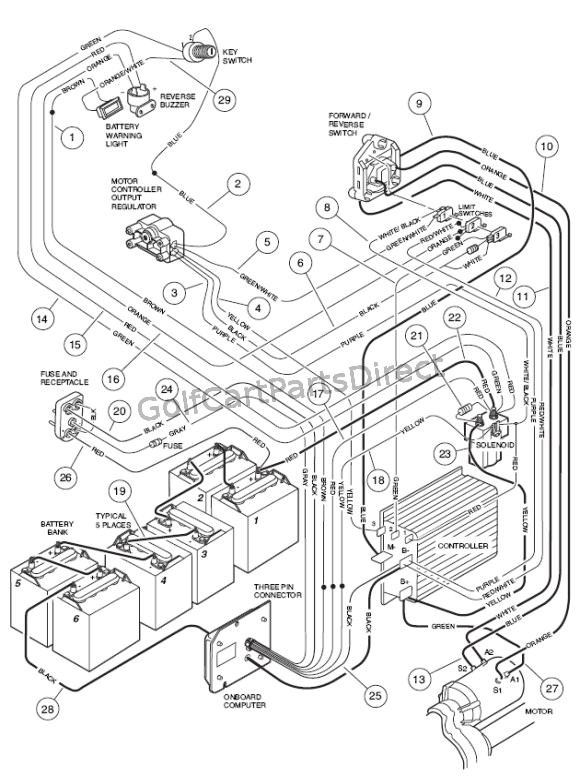 2003 Club Car Wiring Diagram 2003 Club Car Not Moving Doityourself Com Community forums 2003 Club Car Wiring Diagram 2003 Club Car Not Moving Doityourself Com Community forums