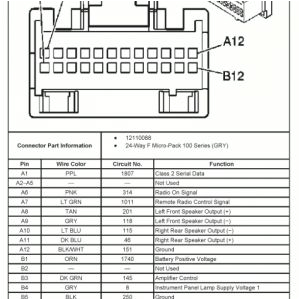 2004 Chevrolet Silverado Radio Wiring Diagram 2004 Silverado Wiring Diagram Pdf Free Wiring Diagram 2004 Chevrolet Silverado Radio Wiring Diagram 2004 Silverado Wiring Diagram Pdf Free Wiring Diagram