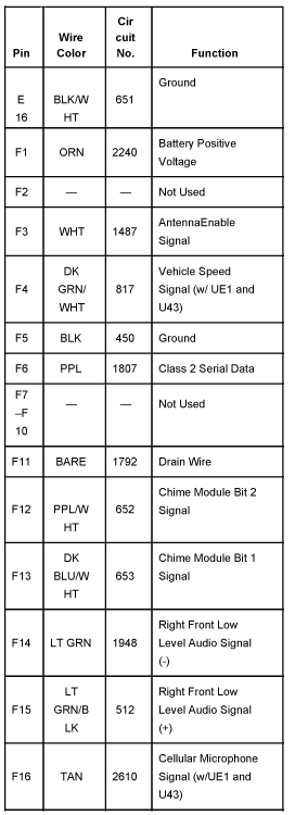 2005 Hummer H2 Radio Wiring Diagram 2005 Hummer H2 Radio Wiring Diagram 2005 Hummer H2 Radio Wiring Diagram 2005 Hummer H2 Radio Wiring Diagram