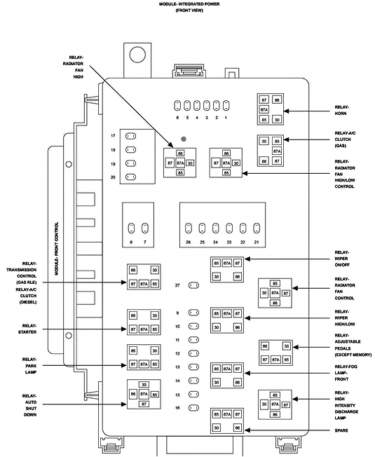 2007 Dodge Charger Starter Wiring Diagram 2007 Dodge Charger Fuse Diagram 2007 Dodge Charger Starter Wiring Diagram 2007 Dodge Charger Fuse Diagram