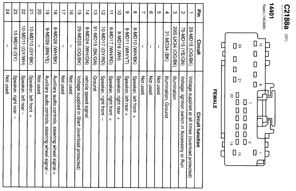 2007 ford Focus Radio Wiring Diagram Pdf 2007 ford Focus Stereo Wiring I Cut the Factory Stereo