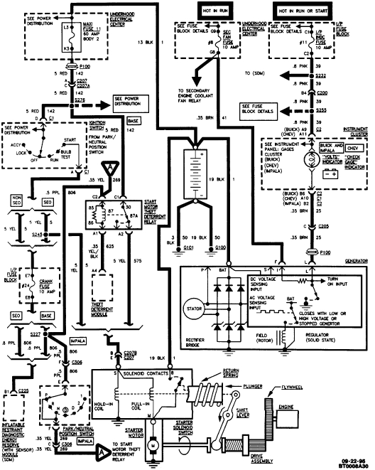 2008 Chevy Impala Wiring Diagram 2008 Impala Starter Wiring Diagram Wiring Diagram