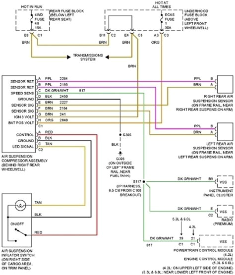 2008 Chevy Impala Wiring Diagram How to Read Wiring Harness Diagram 2008 Chevy Impala In 2008 Chevy Impala Wiring Diagram How to Read Wiring Harness Diagram 2008 Chevy Impala In