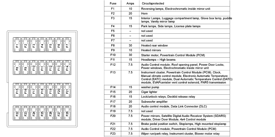 2008 Lincoln Mkz Radio Wiring Diagram I Have A 2008 Lincoln Mkz with A Parasitic Battery Drain