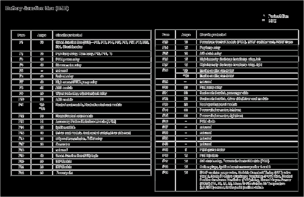 2008 Lincoln Mkz Radio Wiring Diagram Wiring Diagrams and Free Manual Ebooks 2008 ford Fusion