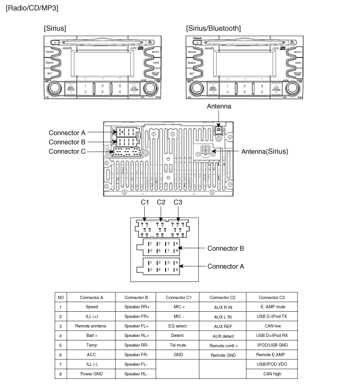 2011 Kia soul Wiring Diagram 2011 Kia soul Stereo Wiring Diagram Wiring Diagram 2011 Kia soul Wiring Diagram 2011 Kia soul Stereo Wiring Diagram Wiring Diagram