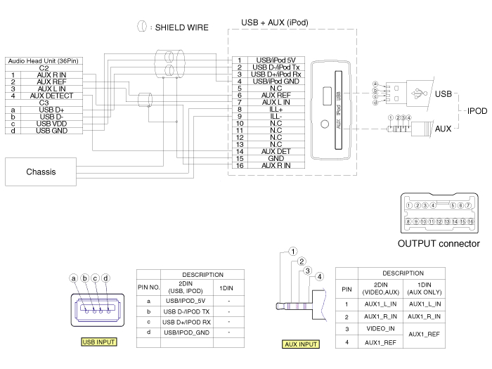 2011 Kia soul Wiring Diagram Kia Car Radio Stereo Audio Wiring Diagram Autoradio 2011 Kia soul Wiring Diagram Kia Car Radio Stereo Audio Wiring Diagram Autoradio
