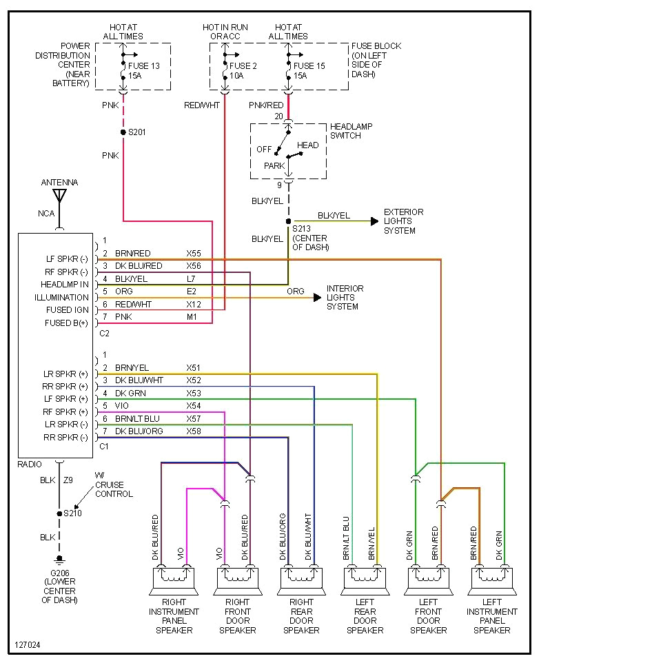 2014 Ram 1500 Wiring Diagram 2014 Ram 1500 Radio Wiring Diagram Wiring Diagram 2014 Ram 1500 Wiring Diagram 2014 Ram 1500 Radio Wiring Diagram Wiring Diagram