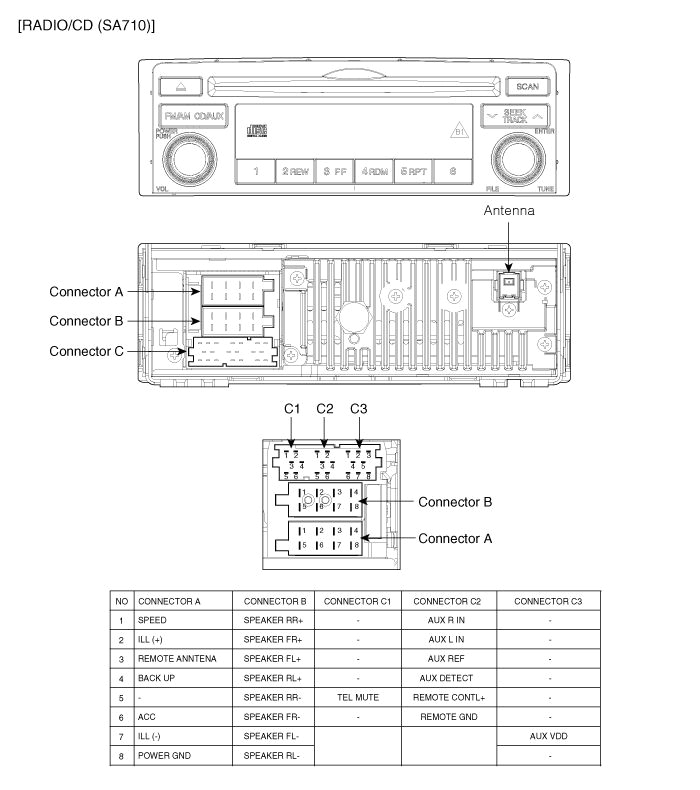 2017 Hyundai Accent Radio Wiring Diagram Wiring Schematic for 2017 Hyundai Elantra Collection 2017 Hyundai Accent Radio Wiring Diagram Wiring Schematic for 2017 Hyundai Elantra Collection