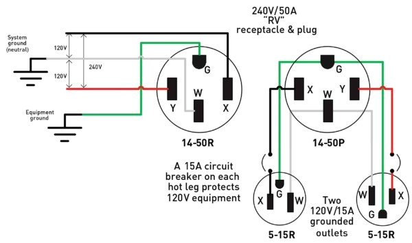 220 Volt Relay Wiring Diagram How to Wire 220 Volt Outlet 3 Wire 220 Volt Relay Wiring Diagram How to Wire 220 Volt Outlet 3 Wire