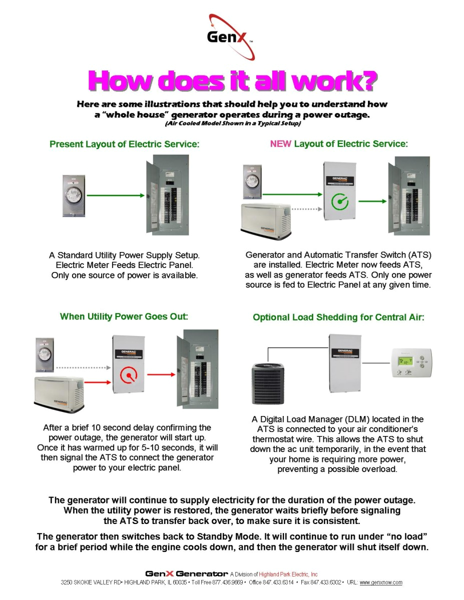 22kw Generac Generator Wiring Diagram 22kw Generac Generator Wiring Diagram Wiring Diagram and 22kw Generac Generator Wiring Diagram 22kw Generac Generator Wiring Diagram Wiring Diagram and