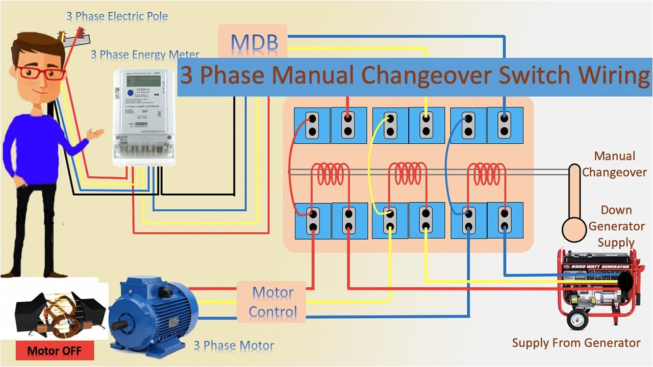 3 Phase Manual Changeover Switch Wiring Diagram Pdf 200 Amp Manual Transfer Switch Wiring Diagram Wiring 3 Phase Manual Changeover Switch Wiring Diagram Pdf 200 Amp Manual Transfer Switch Wiring Diagram Wiring