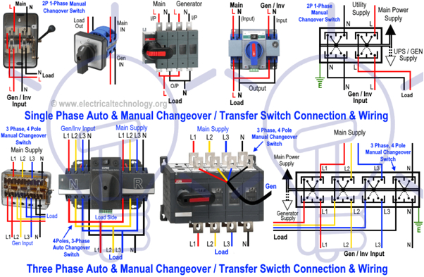 3 Phase Manual Changeover Switch Wiring Diagram Pdf How Does A 3 Phase Automatic Changeover Switch Work Quora 3 Phase Manual Changeover Switch Wiring Diagram Pdf How Does A 3 Phase Automatic Changeover Switch Work Quora