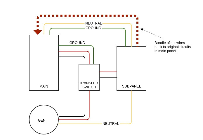 3 Phase Manual Changeover Switch Wiring Diagram Pdf Wiring Diagram 3 Phase Manual Changeover Switch 3 Phase Manual Changeover Switch Wiring Diagram Pdf Wiring Diagram 3 Phase Manual Changeover Switch