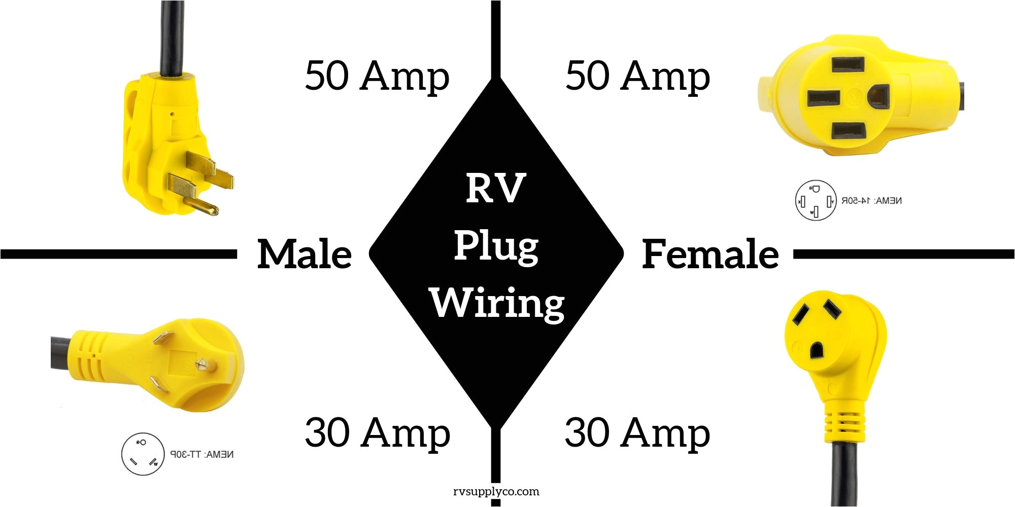 30 Amp Receptacle Wiring Diagram Wiring Diagram for 30 Amp Rv Receptacle Wiring Diagram 30 Amp Receptacle Wiring Diagram Wiring Diagram for 30 Amp Rv Receptacle Wiring Diagram