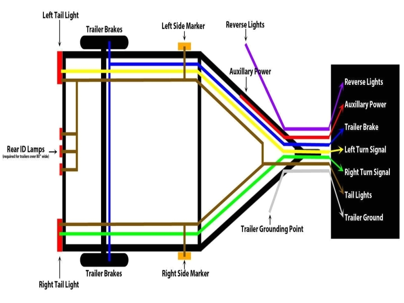 4 Prong Trailer Wiring Harness Diagram 4 Wire Trailer Wiring Diagram for Lights Wiring forums 4 Prong Trailer Wiring Harness Diagram 4 Wire Trailer Wiring Diagram for Lights Wiring forums
