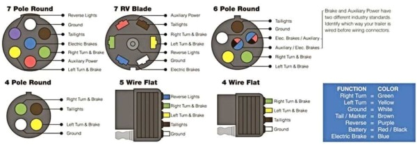 4 Prong Trailer Wiring Harness Diagram Trailer Wiring Harness Diagram 4 Way 4 Prong Trailer Wiring Harness Diagram Trailer Wiring Harness Diagram 4 Way