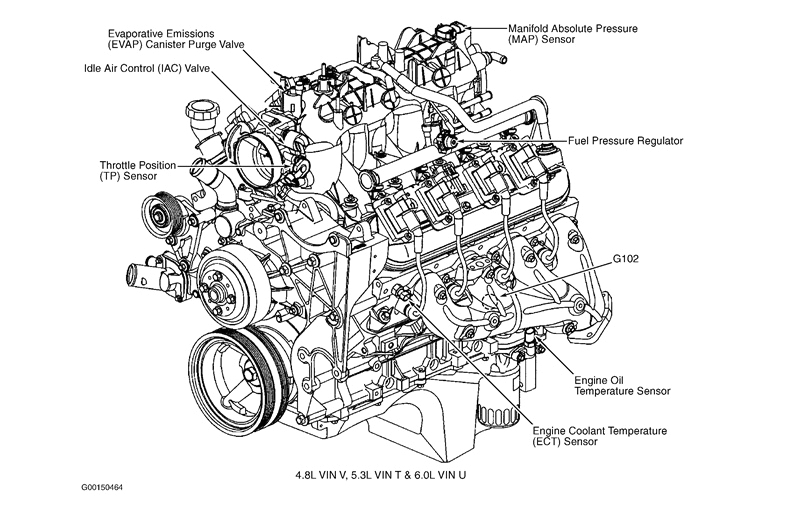 5.3 Vortec Wiring Harness Diagram 5 3l Vortec Wiring Harness with Labels Auto Electrical 5.3 Vortec Wiring Harness Diagram 5 3l Vortec Wiring Harness with Labels Auto Electrical