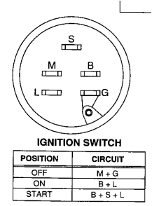 5 Pin Lawn Mower Ignition Switch Wiring Diagram 21 Awesome Indak Switch Wiring Diagram 5 Pin Lawn Mower Ignition Switch Wiring Diagram 21 Awesome Indak Switch Wiring Diagram