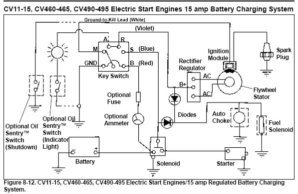 5 Pin Lawn Mower Ignition Switch Wiring Diagram Lawn Mower Ignition Switch Wiring Diagram Fuse Box and 5 Pin Lawn Mower Ignition Switch Wiring Diagram Lawn Mower Ignition Switch Wiring Diagram Fuse Box and