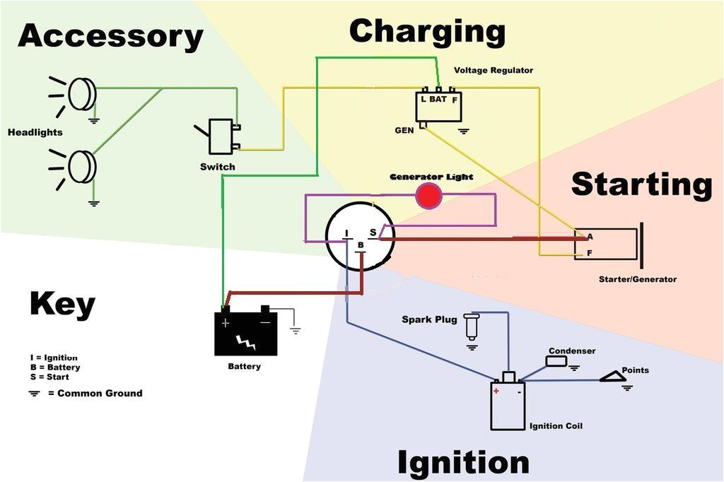 5 Pin Lawn Mower Ignition Switch Wiring Diagram Lawn Tractor Ignition Switch Wiring Diagram 5 Pin to 6 Pin 5 Pin Lawn Mower Ignition Switch Wiring Diagram Lawn Tractor Ignition Switch Wiring Diagram 5 Pin to 6 Pin