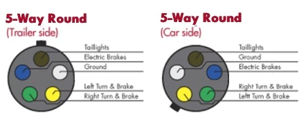 5 Prong Trailer Wiring Diagram 5 Way Trailer Wiring 5 Prong Trailer Wiring Diagram 5 Way Trailer Wiring