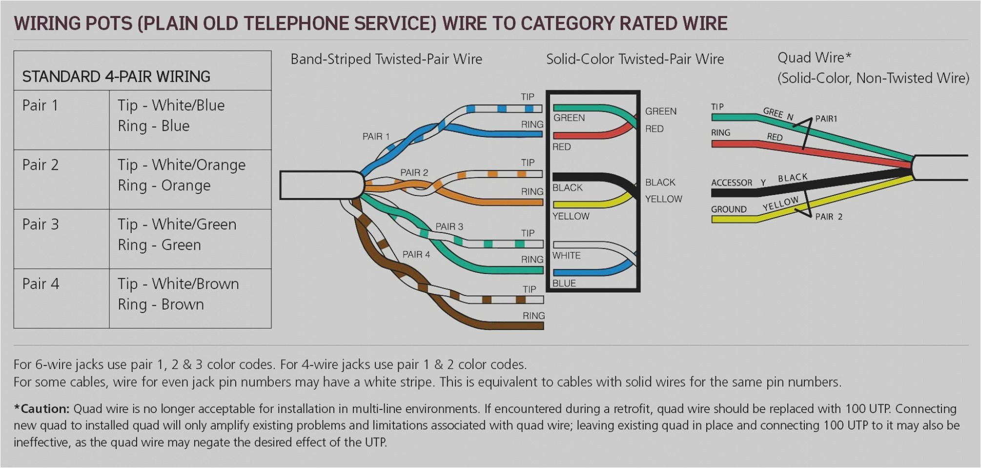 5 Prong Trailer Wiring Diagram Five Pin Trailer Wiring Diagram Trailer Wiring Diagram 5 Prong Trailer Wiring Diagram Five Pin Trailer Wiring Diagram Trailer Wiring Diagram