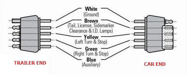 5 Prong Trailer Wiring Diagram How to Wire Trailer Lights Wiring Instructions 2018 5 Prong Trailer Wiring Diagram How to Wire Trailer Lights Wiring Instructions 2018