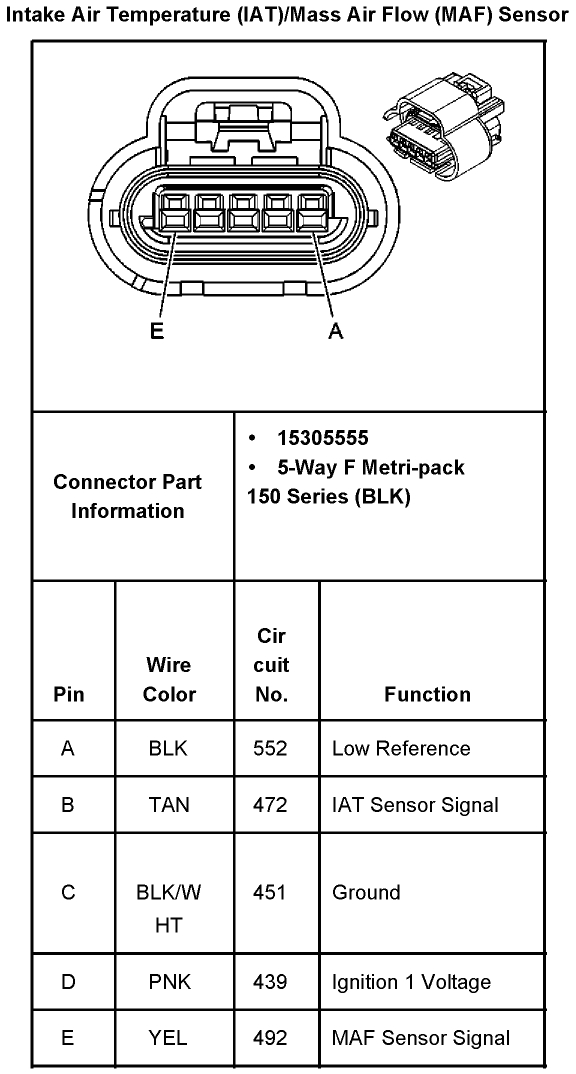 5 Wire Maf Sensor Wiring Diagram I Have A 2003 5 3 Vortec the 5 Wire Plug to the Maf Was 5 Wire Maf Sensor Wiring Diagram I Have A 2003 5 3 Vortec the 5 Wire Plug to the Maf Was