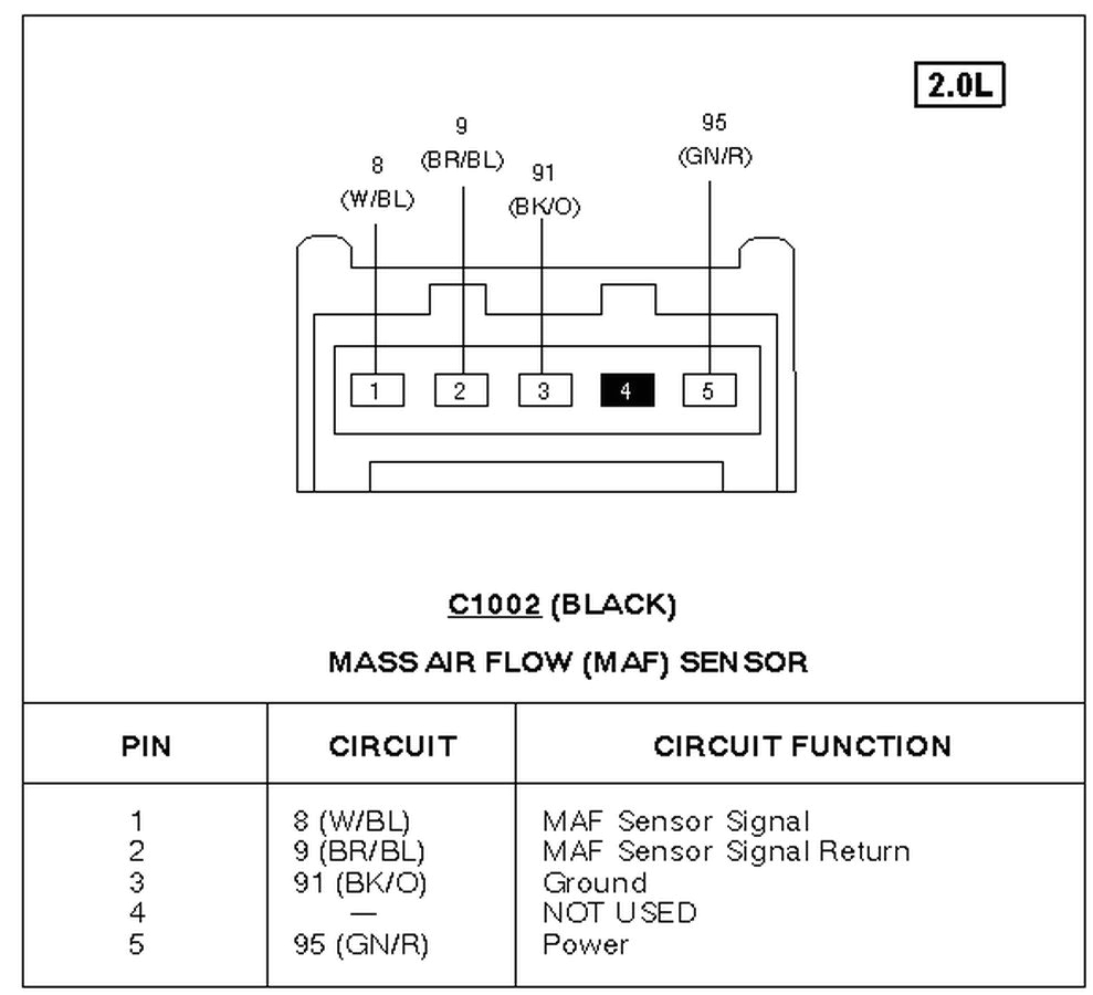 5 Wire Maf Sensor Wiring Diagram I Need to Find the Maf Sensor Signal Wire Usually 1 to 5 5 Wire Maf Sensor Wiring Diagram I Need to Find the Maf Sensor Signal Wire Usually 1 to 5