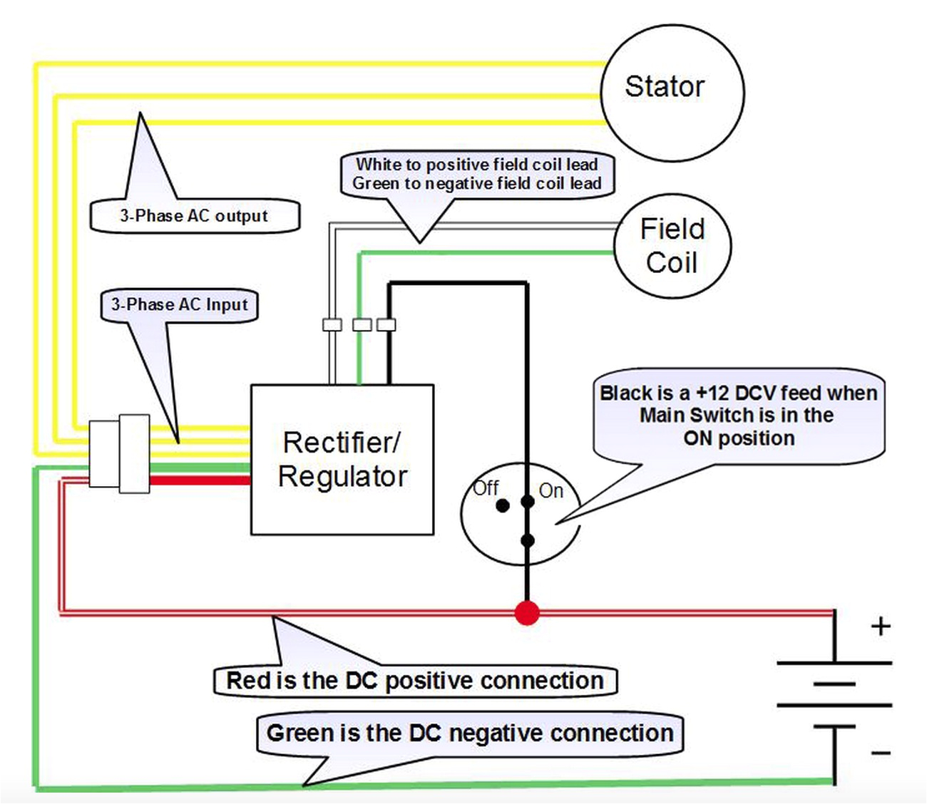 5 Wire Regulator Rectifier Wiring Diagram aftermarket Honda Regulator Rectifier Oem Style Honda 5 Wire Regulator Rectifier Wiring Diagram aftermarket Honda Regulator Rectifier Oem Style Honda