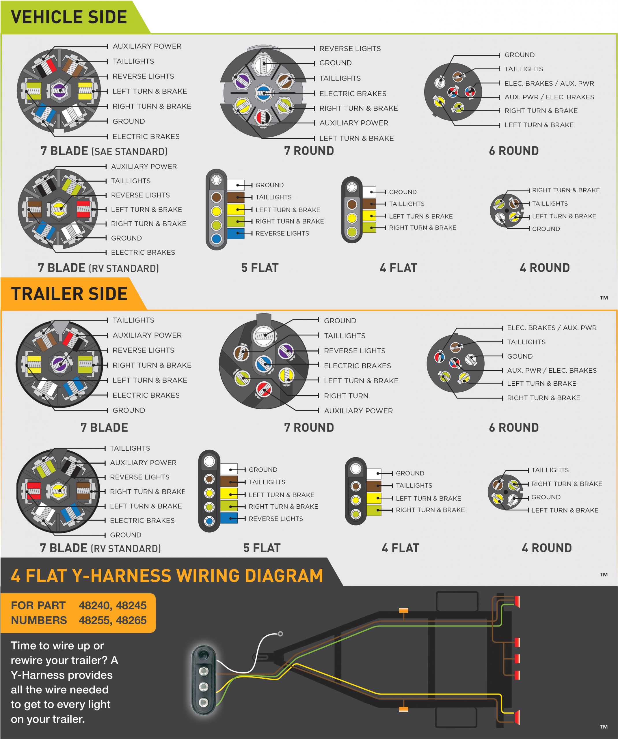 5 Wire Trailer Harness Diagram 5 Pin Trailer Wiring Harness Diagram Trailer Wiring Diagram 5 Wire Trailer Harness Diagram 5 Pin Trailer Wiring Harness Diagram Trailer Wiring Diagram