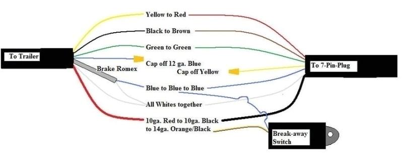 5 Wire Trailer Harness Diagram 5 Wire to 4 Wire Trailer Wiring Diagram Wiring Diagram 5 Wire Trailer Harness Diagram 5 Wire to 4 Wire Trailer Wiring Diagram Wiring Diagram