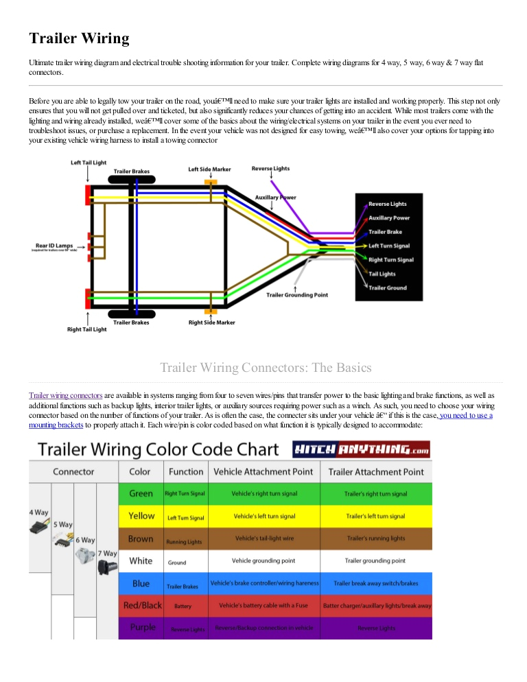 5 Wire Trailer Harness Diagram 5 Wire Trailer Wiring Diagram
