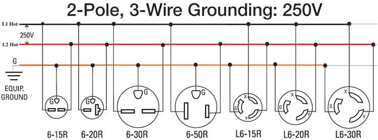 50 Amp 250 Volt Plug Wiring Diagram 250 Volt Outlets Outlet Wiring Wire Home Electrical Wiring 50 Amp 250 Volt Plug Wiring Diagram 250 Volt Outlets Outlet Wiring Wire Home Electrical Wiring