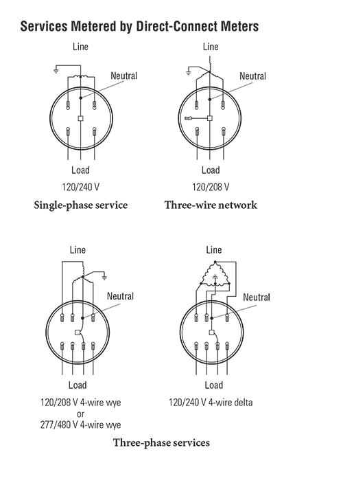 7 Jaw Meter socket Wiring Diagram 5 Jaw Meter socket Wiring Diagram Wiring Diagram Schemas 7 Jaw Meter socket Wiring Diagram 5 Jaw Meter socket Wiring Diagram Wiring Diagram Schemas