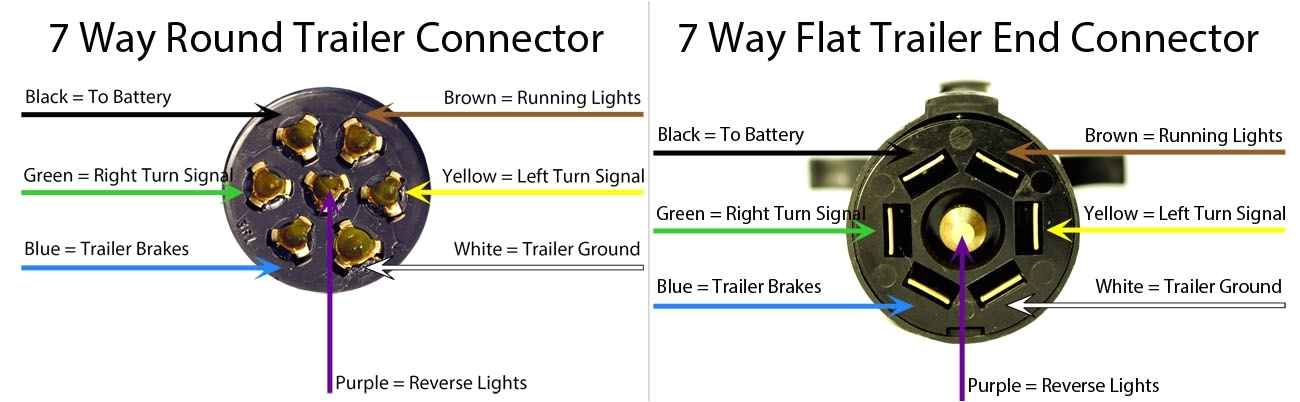 7 Pin Round Wiring Diagram 7 Way Connector Wiring Diagram Collection 7 Pin Round Wiring Diagram 7 Way Connector Wiring Diagram Collection