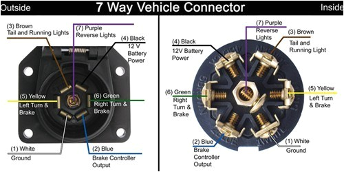 7 Pin Trailer Wiring Diagram Trailer Side Trailer and Vehicle Side 7 Way Wiring Diagrams Etrailer Com