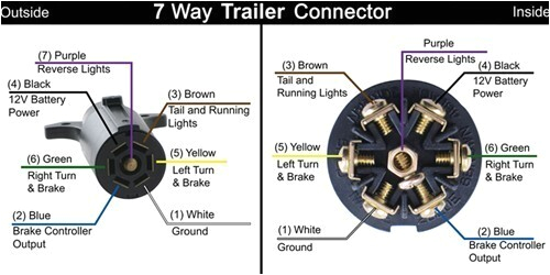 7 Pin Trailer Wiring Diagram Trailer Side Trailer Wiring Diagram for A Trailer Side 7 Way Connector