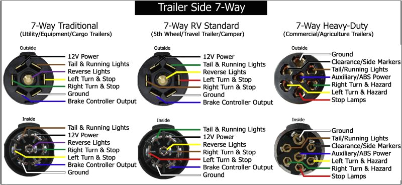 7 Pin Trailer Wiring Diagram Trailer Side Trailer Wiring Diagrams Etrailer Com