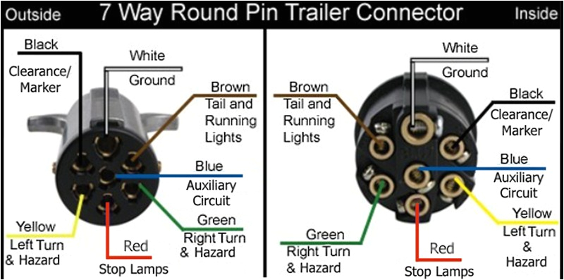 7 Pin Trailer Wiring Diagram Trailer Side Wiring Diagram for A 7 Way Round Pin Trailer Connector On