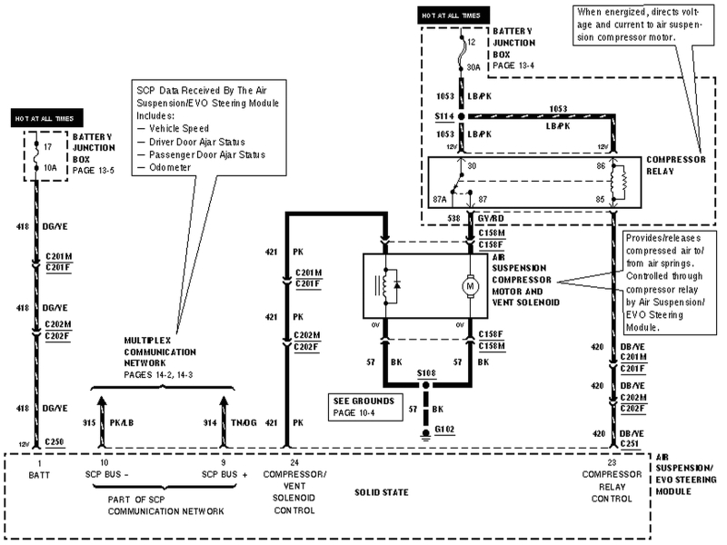 97 Lincoln Continental Radio Wiring Diagram Wiring Diagram 97 Lincoln town Car Complete Wiring Schemas 97 Lincoln Continental Radio Wiring Diagram Wiring Diagram 97 Lincoln town Car Complete Wiring Schemas
