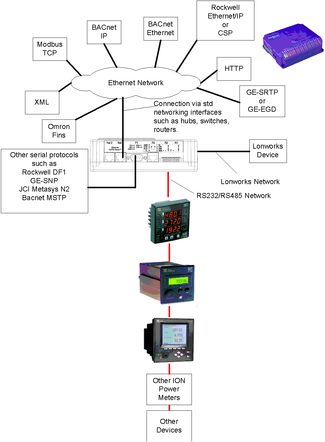 Allen Bradley 1794 Ie8 Wiring Diagram 1794 Aent Wiring Diagram Allen Bradley 1794 Ie8 Wiring Diagram 1794 Aent Wiring Diagram