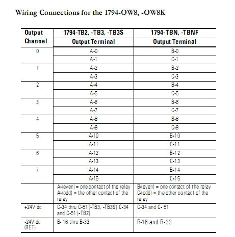 Allen Bradley 1794 Ie8 Wiring Diagram 1794 Ie8 Wiring Allen Bradley 1794 Ie8 Wiring Diagram 1794 Ie8 Wiring