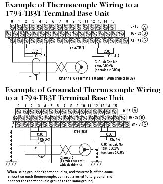 Allen Bradley 1794 Ie8 Wiring Diagram thermocouple Fluctuating Readback Plcs Net Interactive Allen Bradley 1794 Ie8 Wiring Diagram thermocouple Fluctuating Readback Plcs Net Interactive