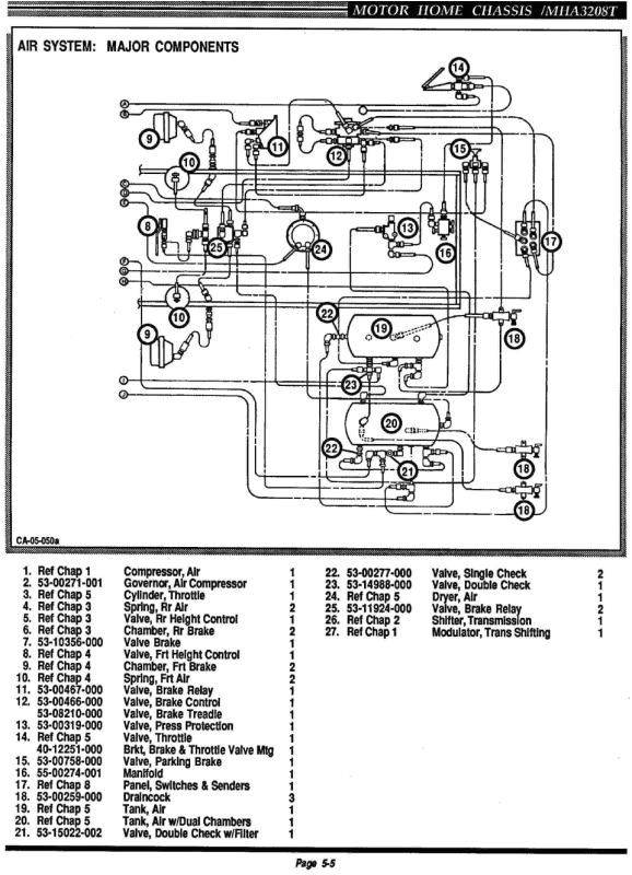 Allison Transmission Shift Selector Wiring Diagram Allison Transmission Shifter Wiring Diagram
