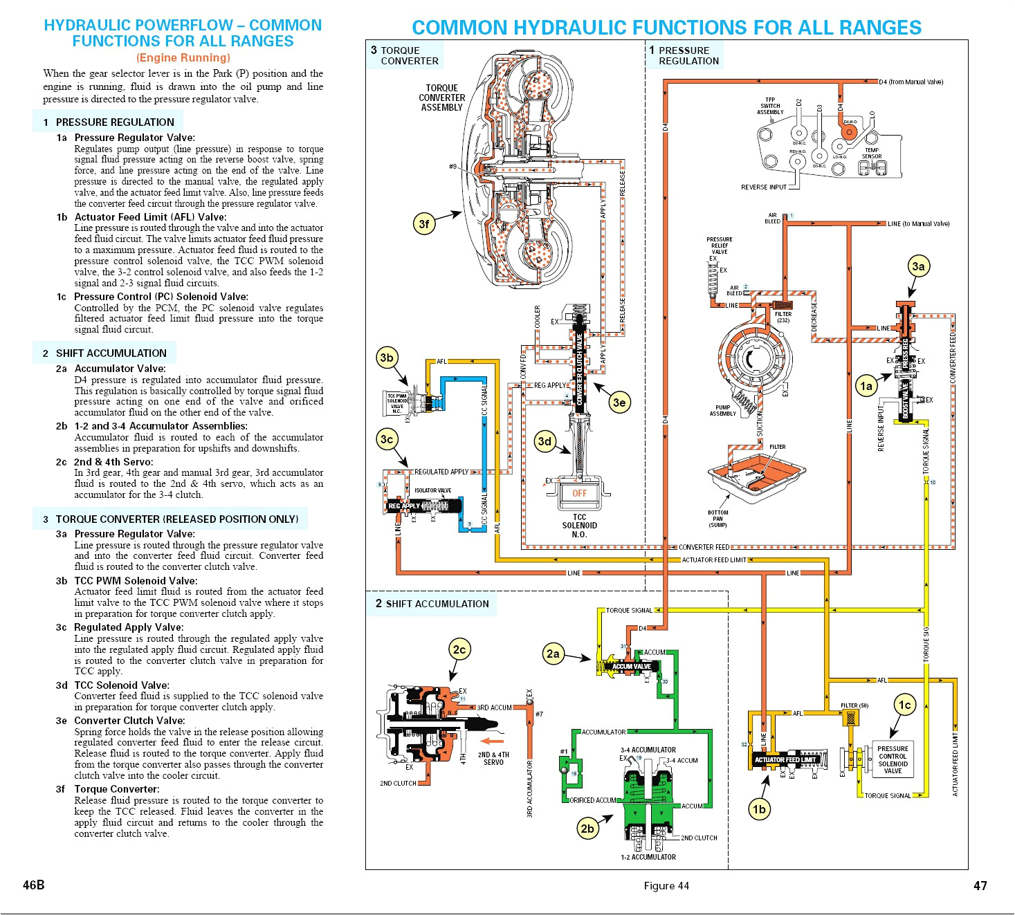 Allison Transmission Shifter Wiring Diagram Allison Shifter Wiring Diagram Gallery Allison Transmission Shifter Wiring Diagram Allison Shifter Wiring Diagram Gallery